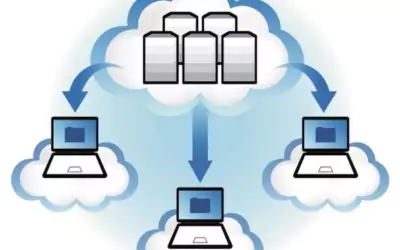 ¿Qué es el cloud hosting?